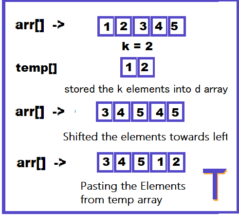 Rotate an array