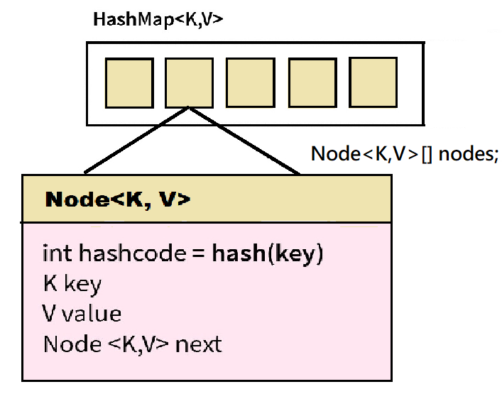 What Is Java Map Hashmap at Sam Edgar blog