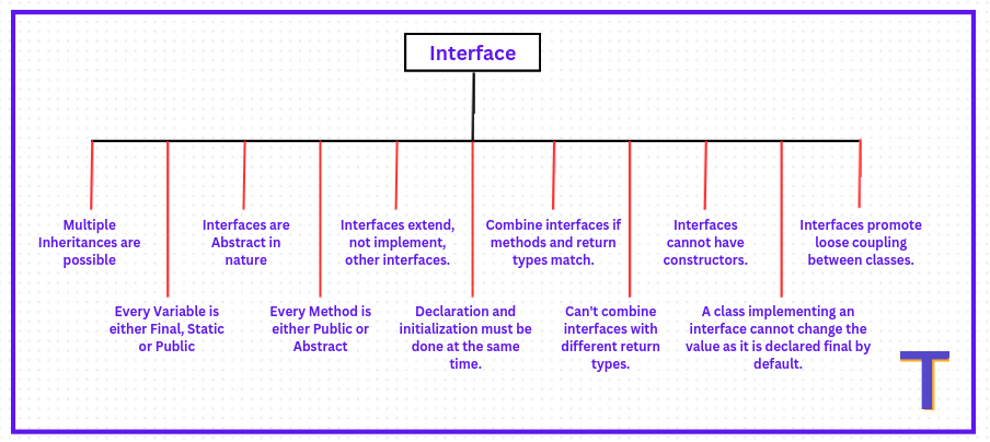 Important points of interface